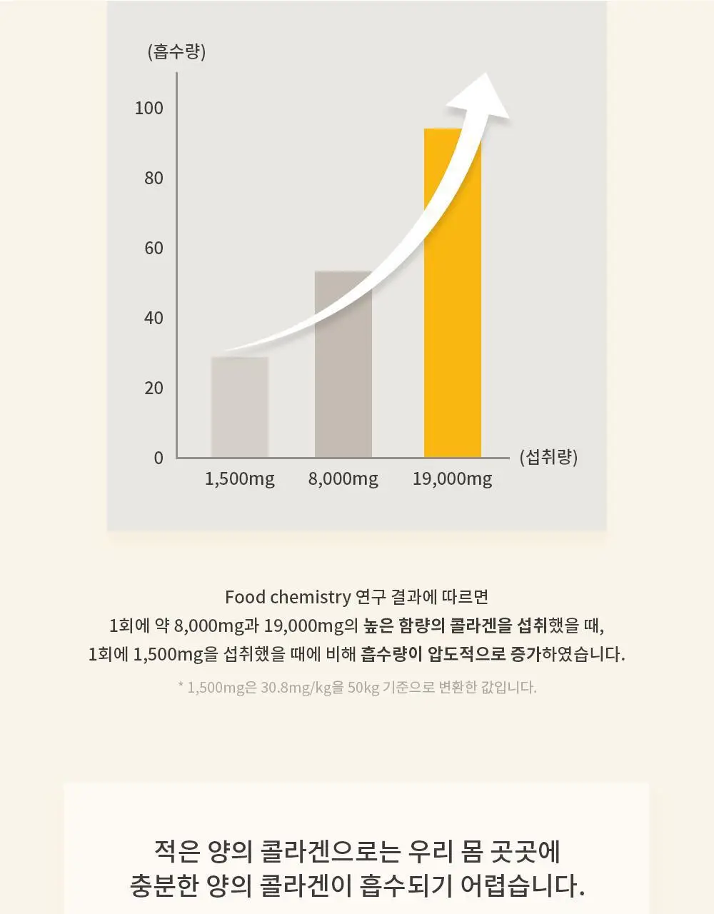 [올영단독] 레놉티 시너업콜라겐 7포 (7일분) 상세페이지 48